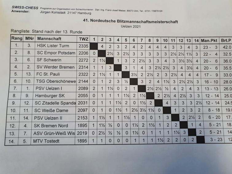Endtabelle