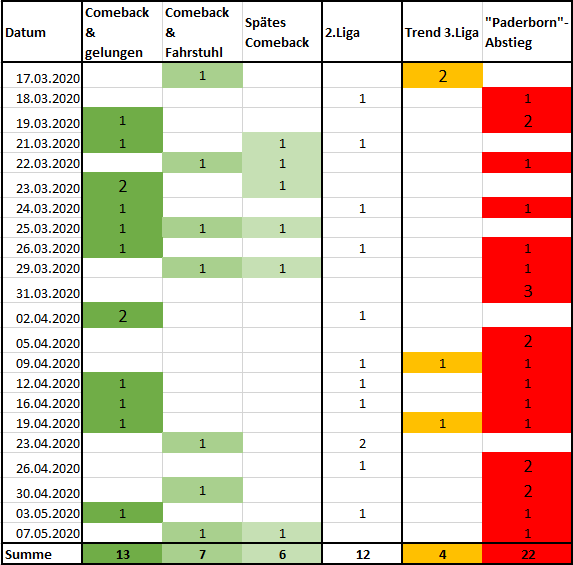 Absteigerdiagramm